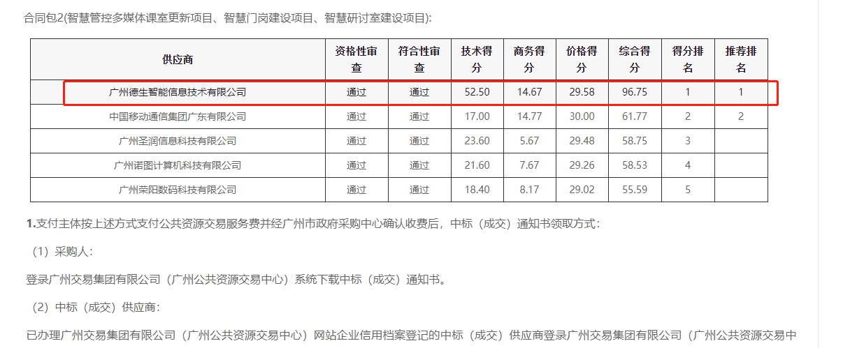 M币钱包官网喜提大标！ 智慧校园一卡通，助力广州市技师学院校园信息化建设